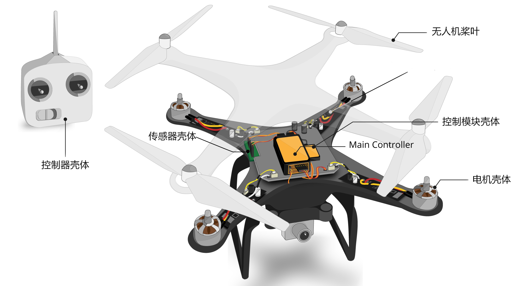 瑞璐塑業(yè)：提供無人機(jī)關(guān)鍵零部件--機(jī)翼整體注塑方案