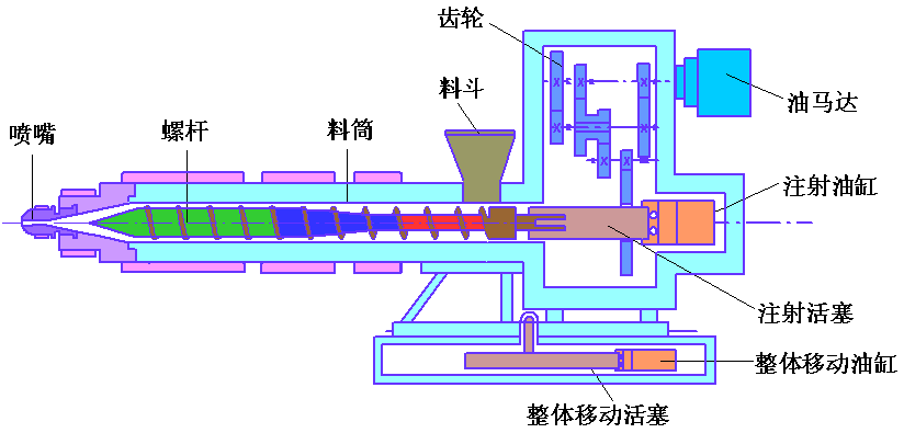 注塑機(jī)專(zhuān)用螺桿