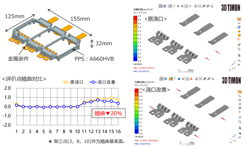 IGBT外殼注塑加工